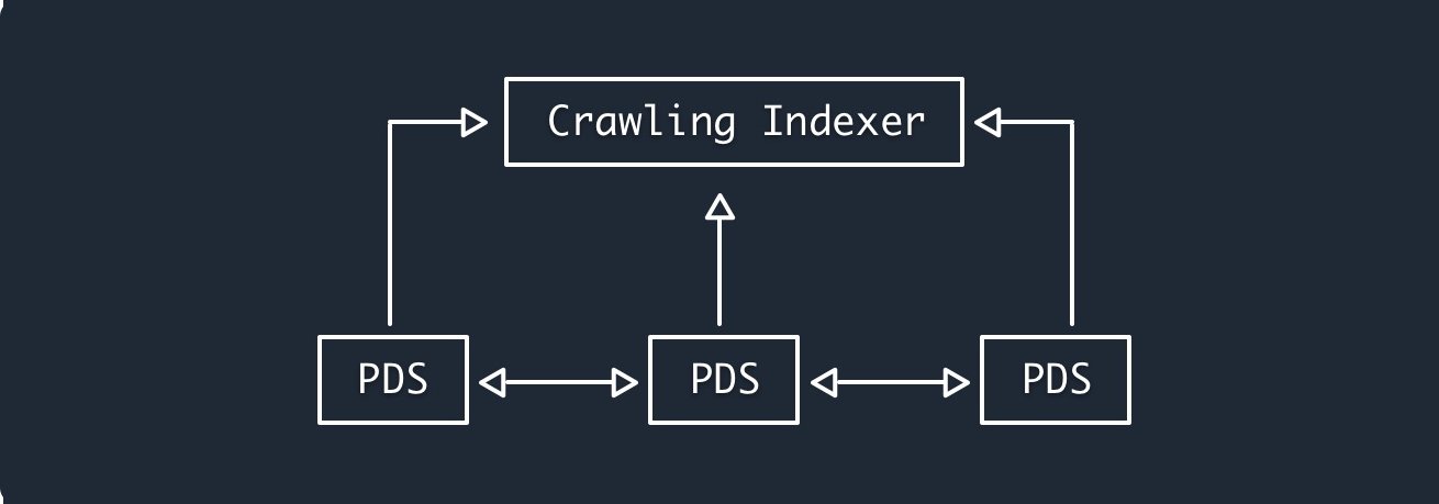 PDS and BGS